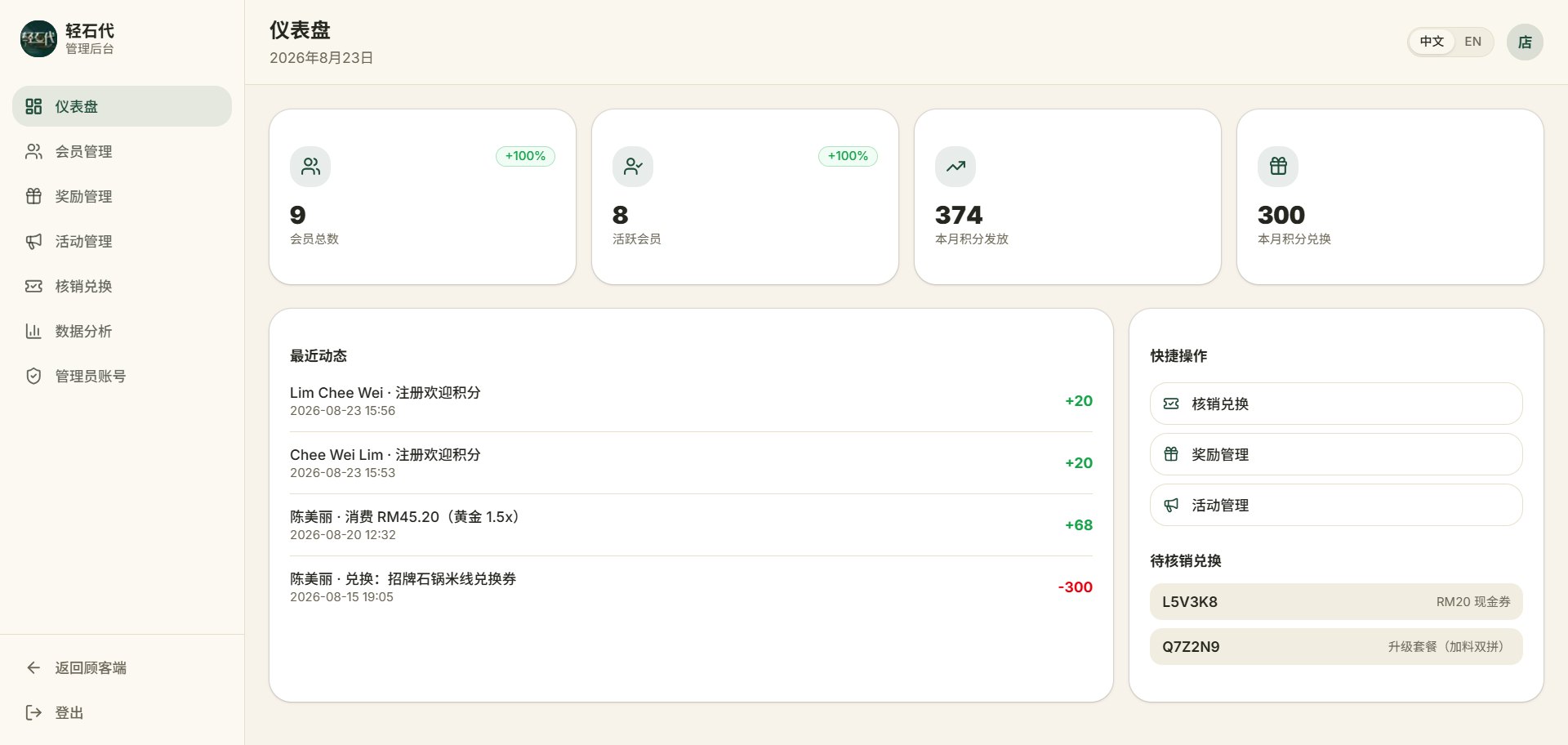 轻石代管理后台的仪表盘：会员总数 9、活跃会员 8、本月积分发放 374、本月积分兑换 300，下面是最近动态——注册欢迎积分 +20、消费 RM45.20 得 +68、兑换招牌石锅米线兑换券 −300——和待核销的兑换码。